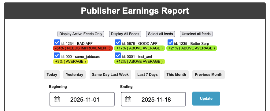 Quality Score Dashboard