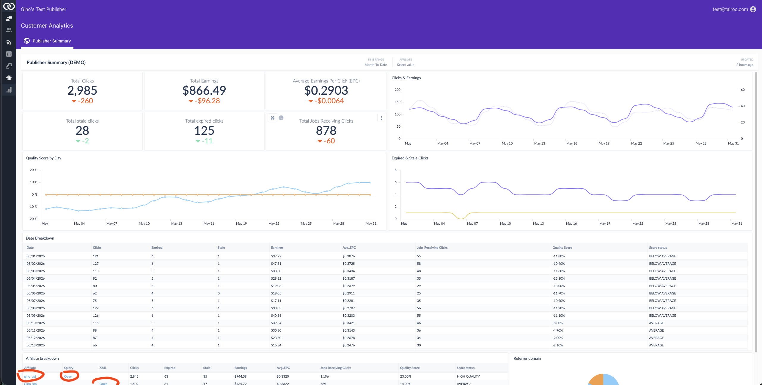 TAP publisher analytics summary