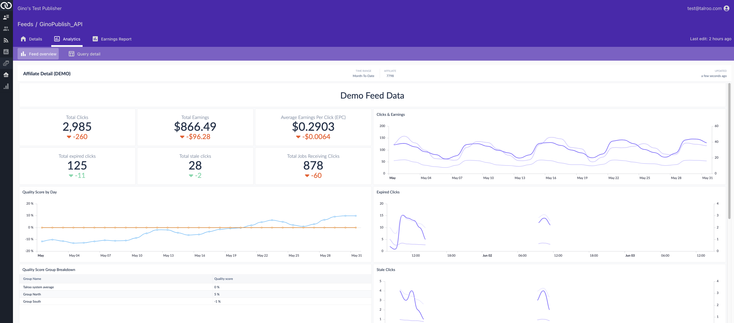 TAP per-feed analytics overview