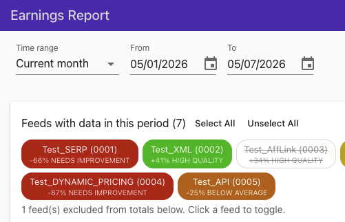 Quality Score Earnings Report