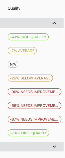 Quality Score Feeds List